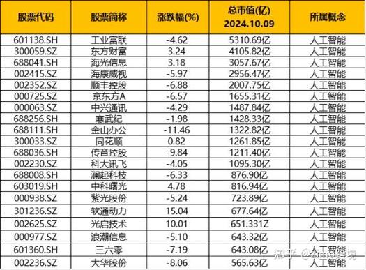 觸摸屏概念股排名，觸摸屏概念股龍頭一覽